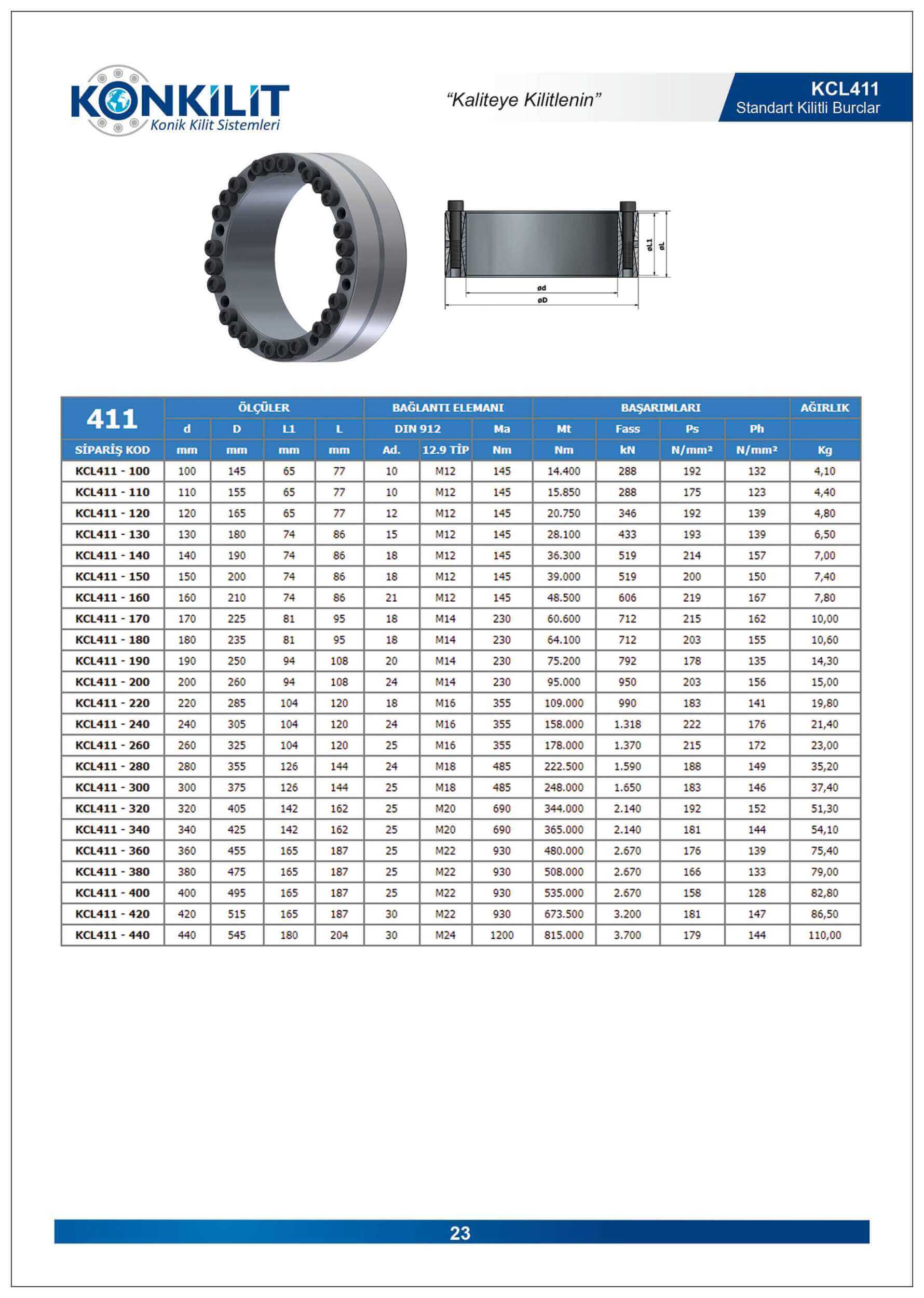 Konkilit, KONKİLİT, Konik Kilitler, Sıkma Bilezikler, Rijit Kaplinler, Şirink Diskler, Kilitli Burç, Shaft Kaplin, Shrink Disk